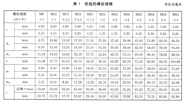 GB/T 6171-2016 1型六角螺母 细牙